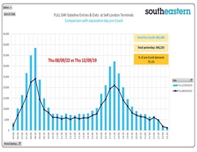 a graph showing the overall demand for travel post-covid