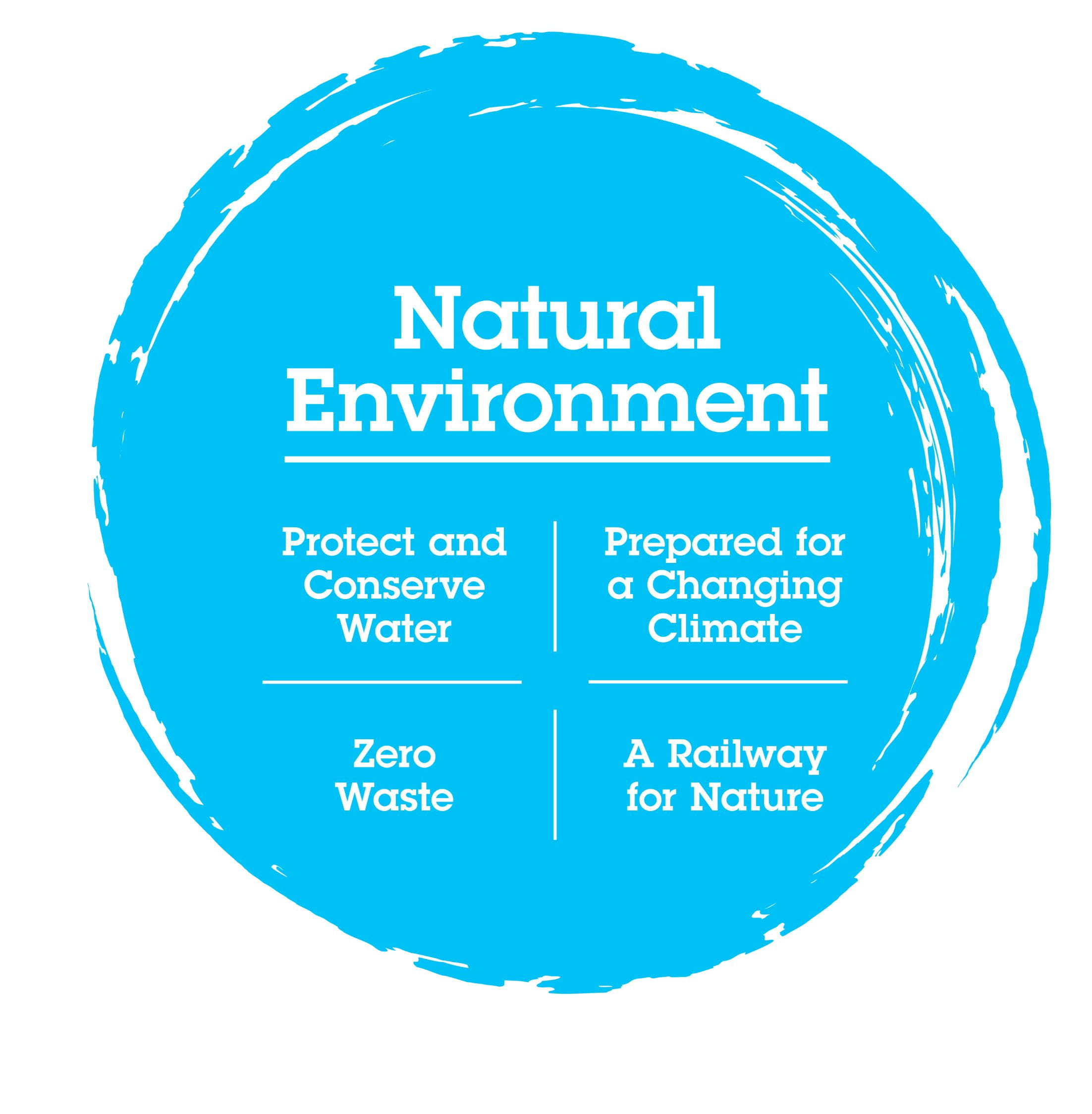 Natural environment