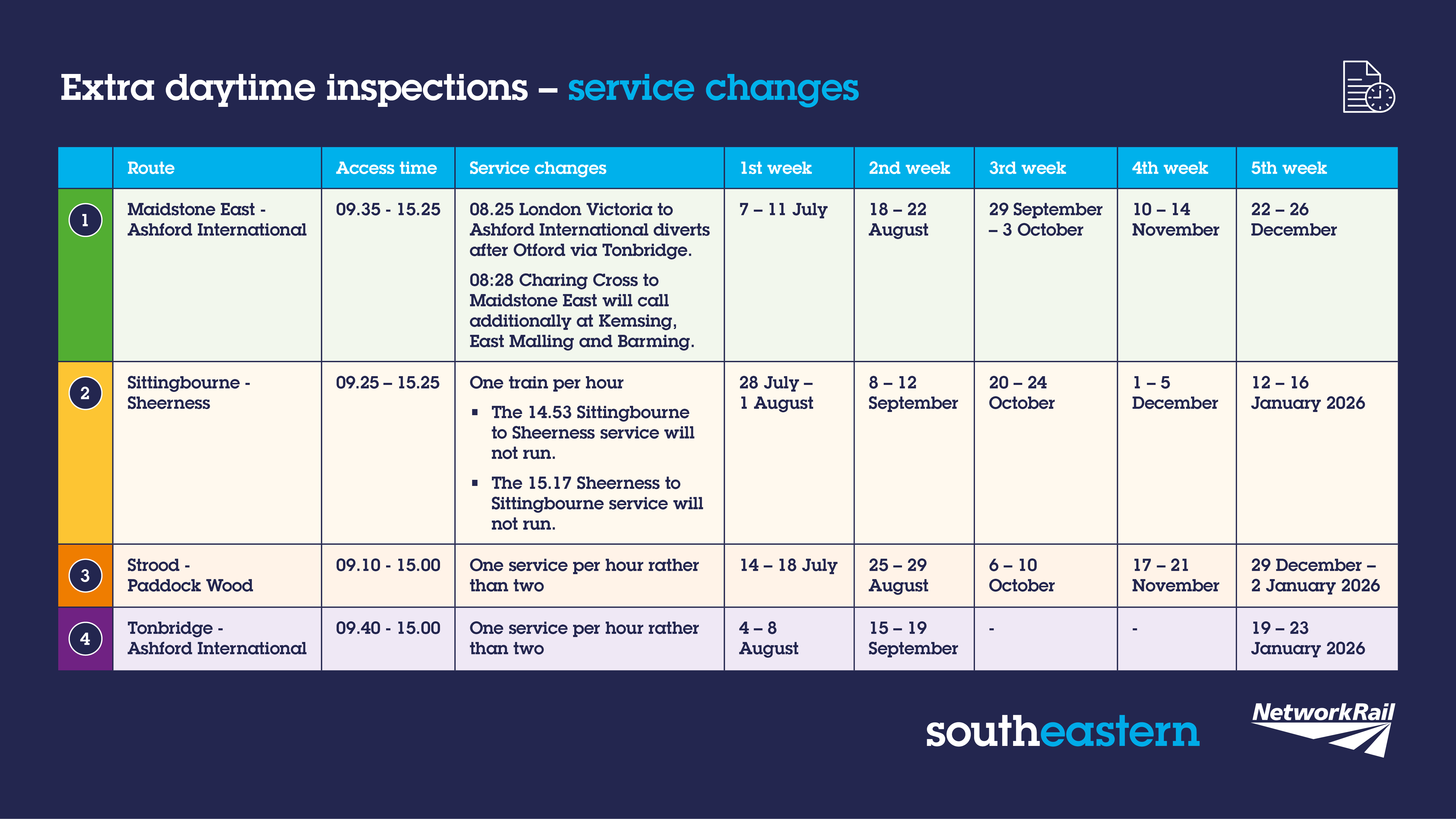 Route map showing lines affected by daytime inspections